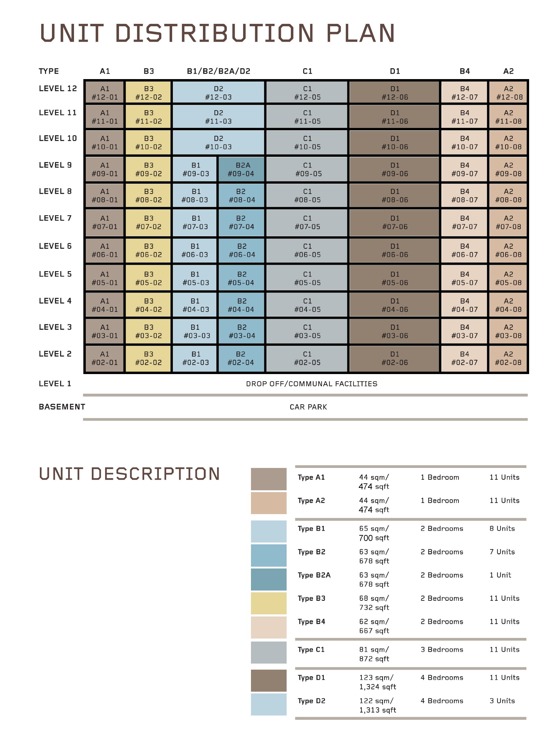 MYRA Elevation Chart